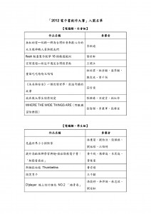 1116_2012電子書創作大賽入圍名單公布（奉核）_頁面_2