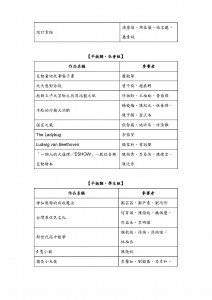 1116_2012電子書創作大賽入圍名單公布（奉核）_頁面_3