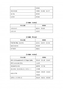 1116_2012電子書創作大賽入圍名單公布（奉核）_頁面_4